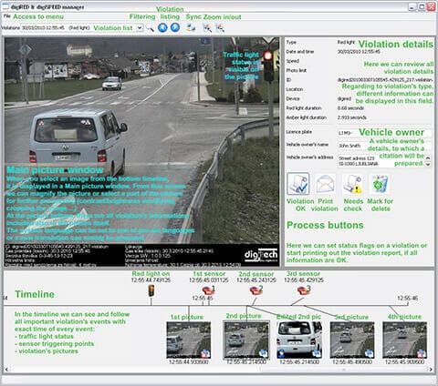 kontrola brzine kretanja vozila